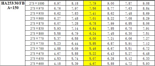 鋼梯踏步板重量對照表 鋼梯踏步板重量對照表